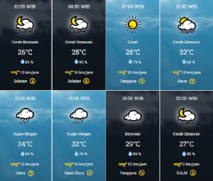 prakiraan cuaca Kota Tangsel Selasa 24 Oktober 1
