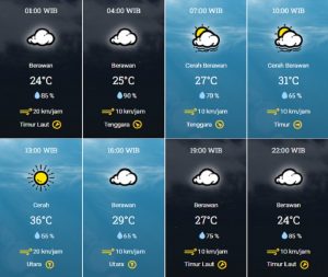 prakiraan cuaca Kota Tangsel Senin 2 Oktober