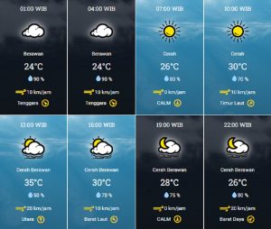 prakiraan cuaca Kota Tangsel Senin 30 Oktober