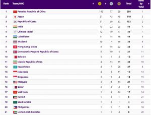 ranking ASIAN Games 2022 Senin 2 Oktober