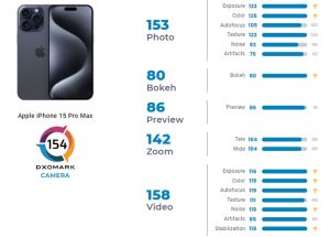scoring iPhone 15 Pro Max