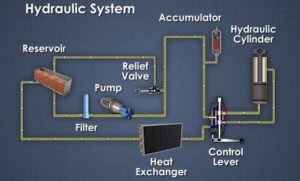 cara kerja system hydraulic