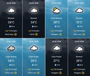 prakiraan cuaca Kota Tangsel Minggu 5 November 2023