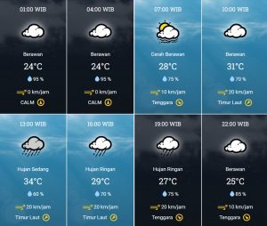 prakiraan hujan turun di Kota Tangsel Minggu 5 November 2023