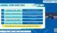 Jadwal Pendaftaran SNBP dan SNBT 2024