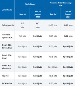 limit transaksi harian