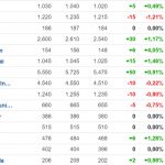 indeks saham Kompas100