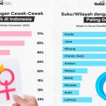 survei wanita paling cantik