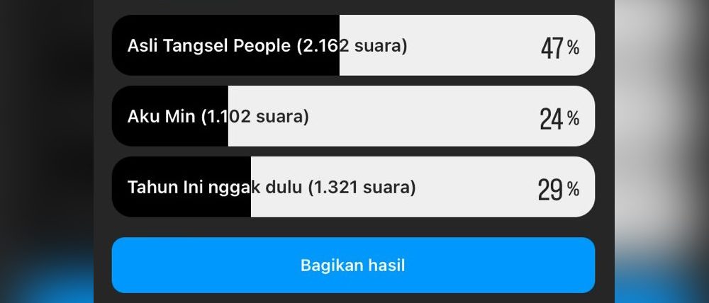 Polling Mudik Lebaran 2024 Tangsel People