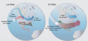 perbedaan La Nina dan El Nino