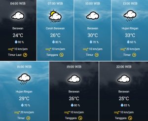 prakiraan cuaca Kota Tangerang 16 Mei