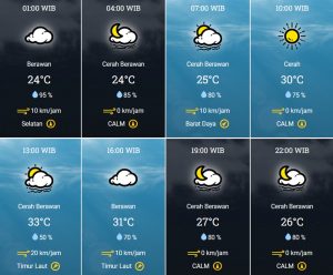 prakiraan cuaca Kota Tangerang 17 Mei