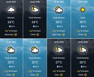 prakiraan cuaca Kota Tangsel 17 Mei