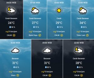 prakiraan cuaca Kota Tangsel 31 Mei