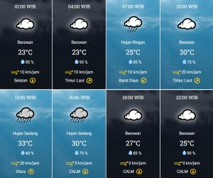 prakiraan cuaca Kota Tangsel 11 Juni