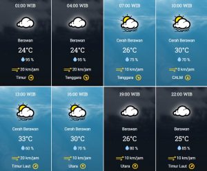 prakiraan cuaca Kota Tangsel 13 Juni