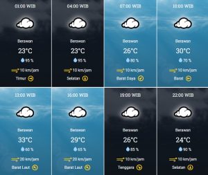 prakiraan cuaca Kota Tangsel 17 Juni
