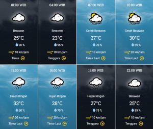 prakiraan cuaca Kota Tangsel 28 Juni