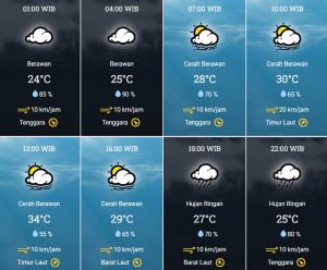 prakiraan cuaca Kota Tangsel 6 Juni