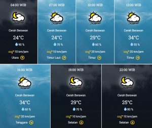prakiraan cuaca Kota Tangsel 7 Juni