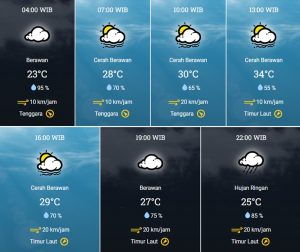prakiraan cuaca Kota Tangsel 3 Juli