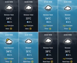 prakiraan cuaca Tangsel 31 Juli