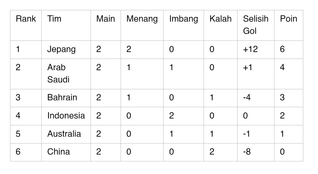 Piala Dunia 2026