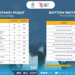 INSTANSI CPNS 2024 SEPI PEMINAT