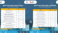 INSTANSI CPNS 2024 SEPI PEMINAT