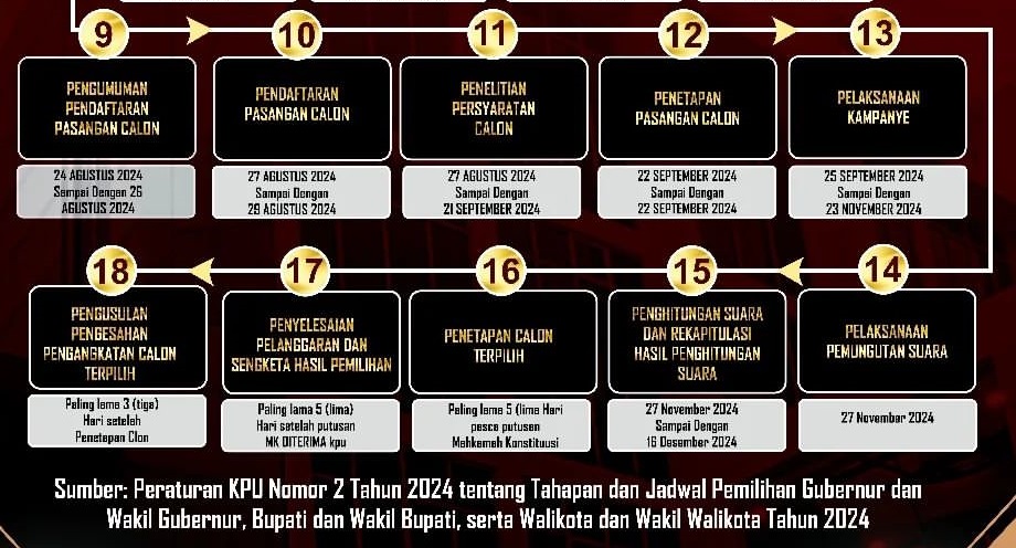 masa kampanye pilkada tangsel 2024