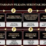 masa kampanye pilkada tangsel 2024