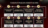 masa kampanye pilkada tangsel 2024