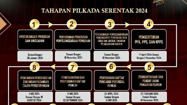 masa kampanye pilkada tangsel 2024