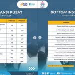 Instansi Sepi peminat CPNS 2024 per 9 September 2024