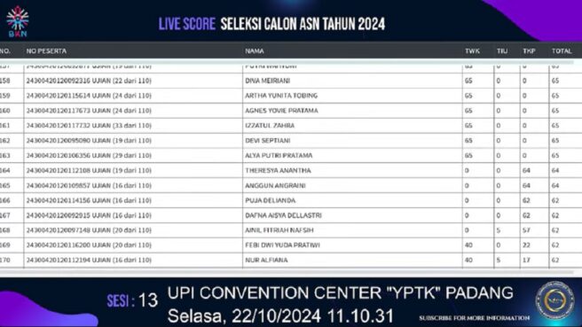 Live score SKD CPNS 2024