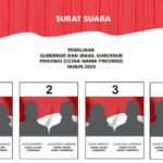 Jenis surat suara Pilkada 2024