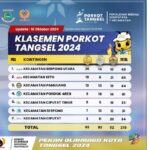 Klasemen Porkot Tangsel 2024