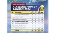 Klasemen Porkot Tangsel 2024