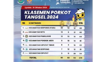 Klasemen Porkot Tangsel 2024