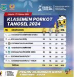 Porkot Tangsel 2024