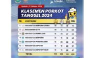 Porkot Tangsel 2024