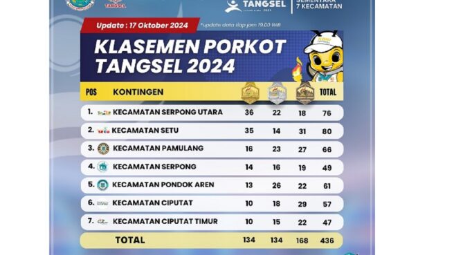 Porkot Tangsel 2024