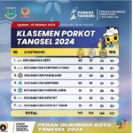 Porkot Tangsel 2024