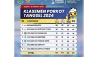 Porkot Tangsel 2024