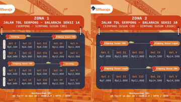 penyesuaian tarif tol