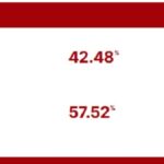 hasil quick count Pilkada Banten 2024