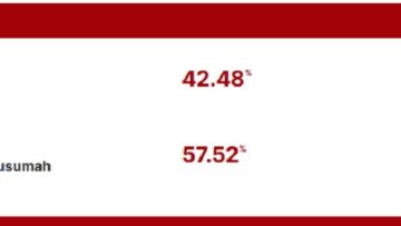 hasil quick count Pilkada Banten 2024