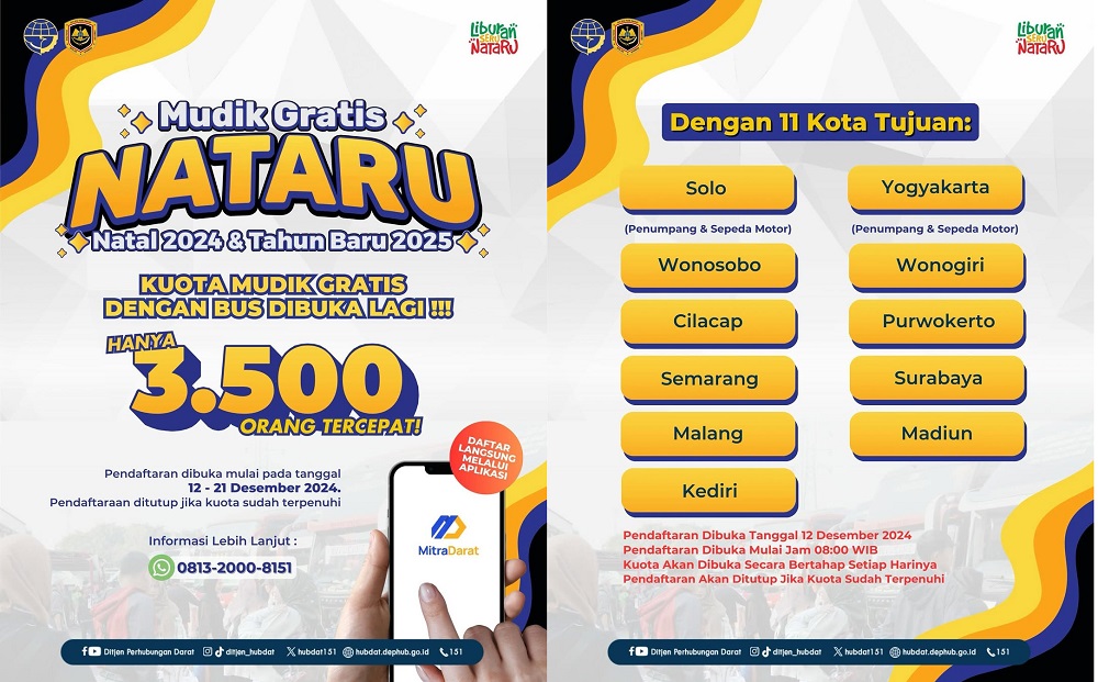 Pendaftaran Mudik Gratis Nataru 2024/2025