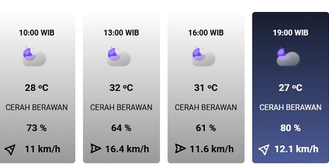 Prakiraan cuaca Kota Tangsel