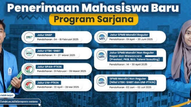 Pendaftaran SNBP UIN Jakarta 2025